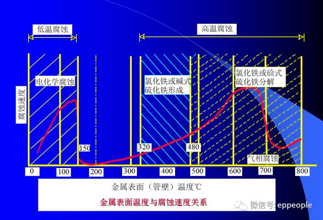 5种焚烧炉的优缺点及...